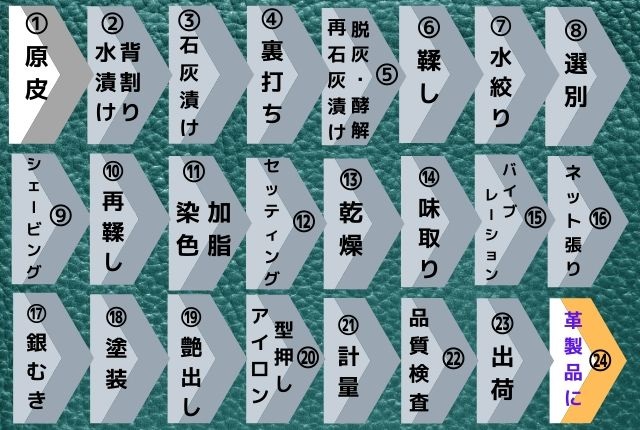 革の仕上げ種類14通り 起毛からツルツルまで全加工を紹介 革好きの情報ブログ 革らばん